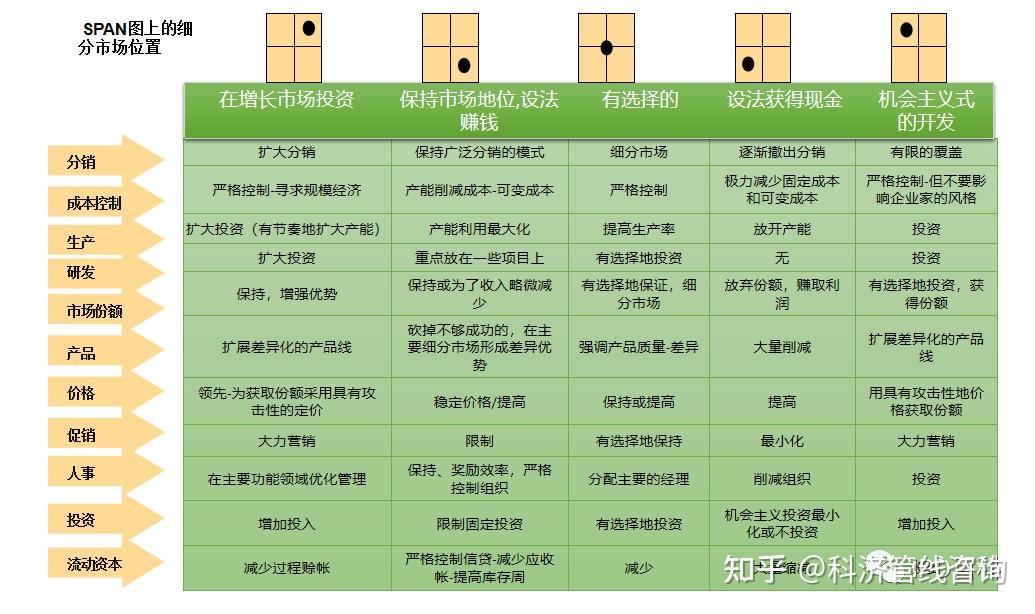 ipd解读丨细分市场的分类排序模型之span分析