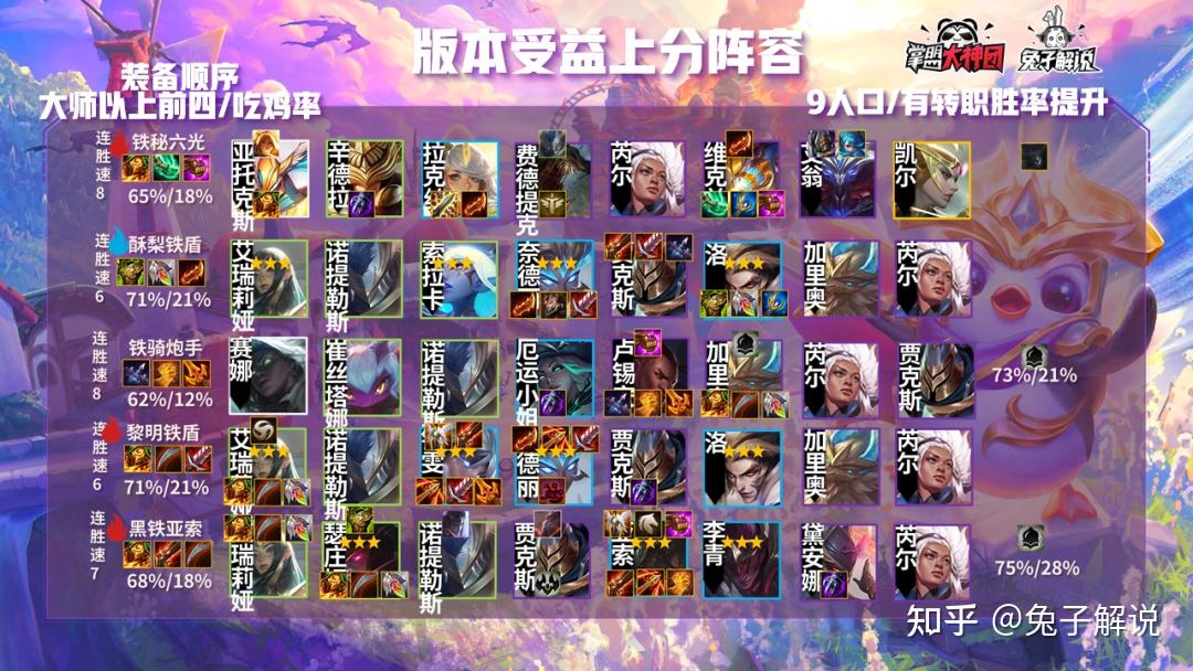 云顶之弈1116版本一图上钻小炮陨落5大最强受益阵容