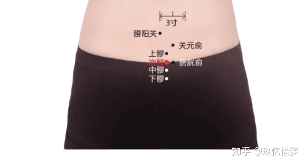 腰痛针刺穴位？ - 知乎
