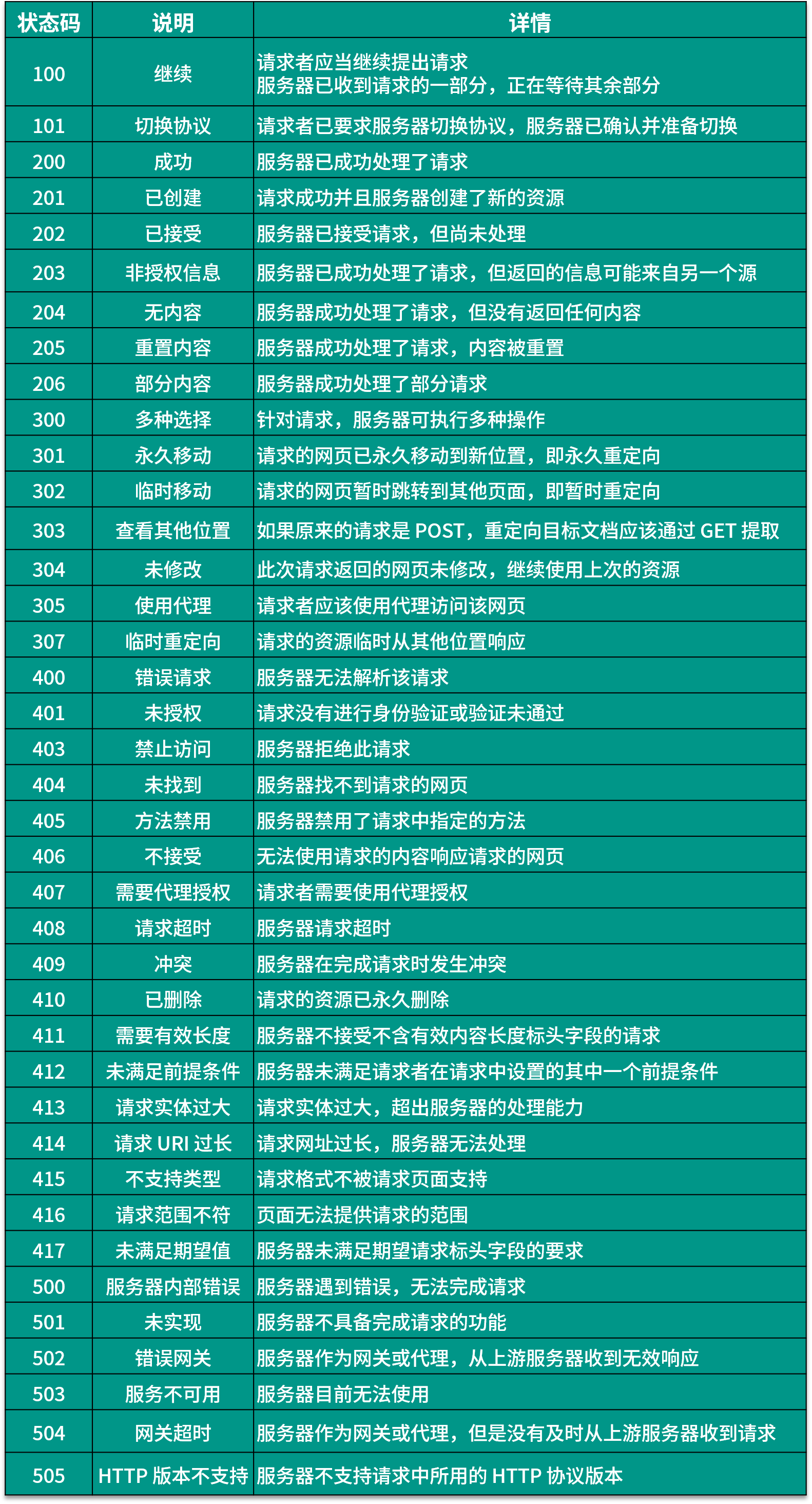 seo如何增加百度蜘蛛分类=百度网站推广seo技术蜘蛛屯