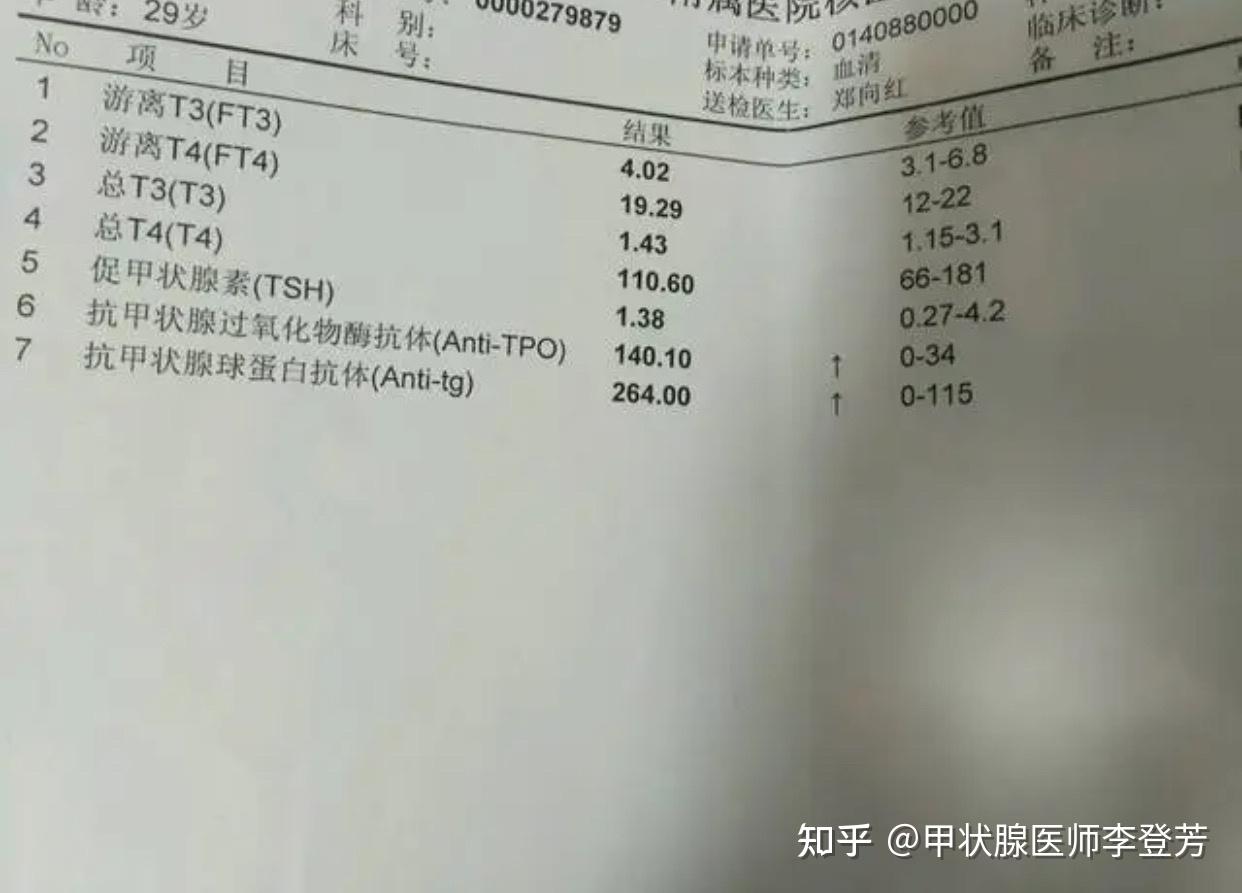 有医生说桥本氏甲状腺炎没法治疗只要甲功正常不用管!