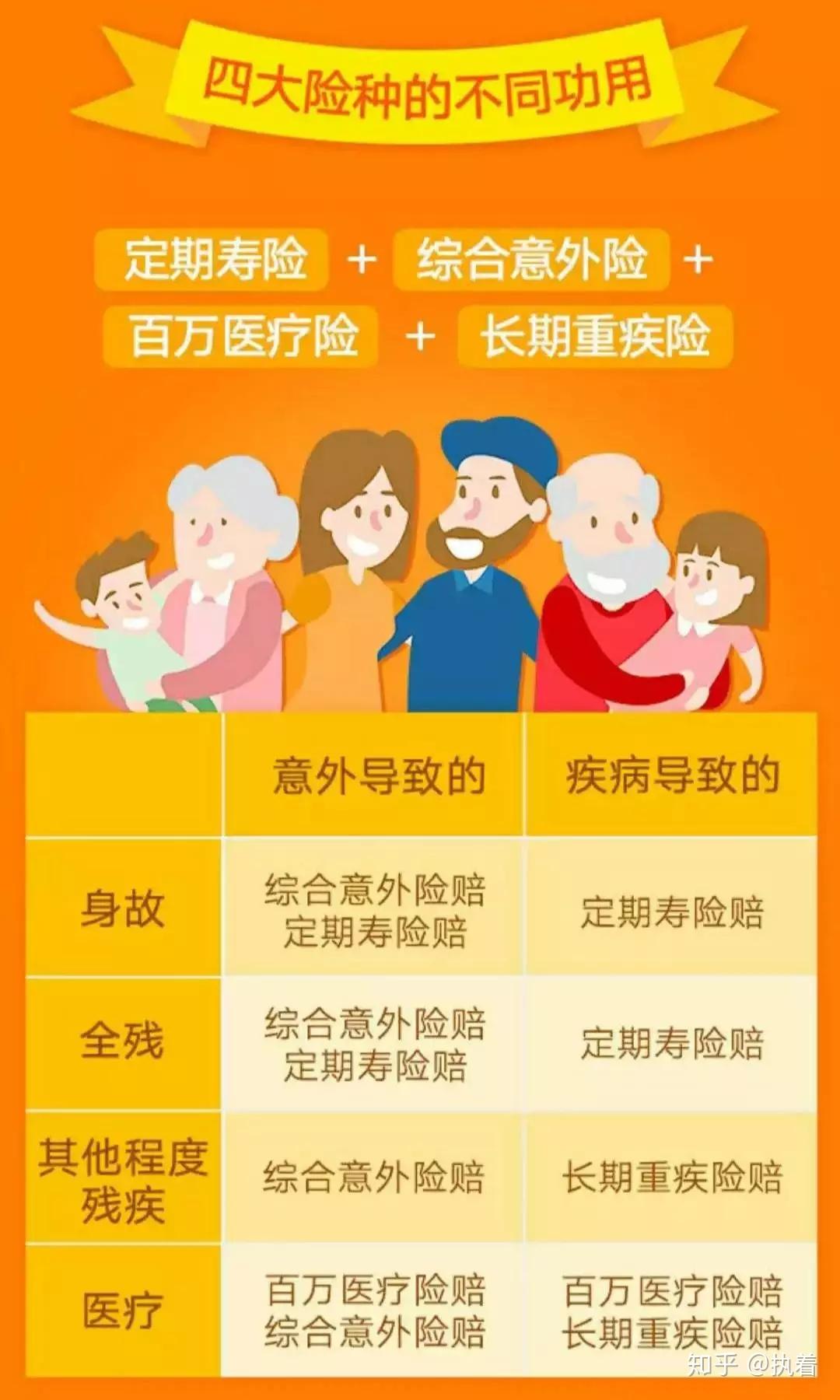 定期寿险到底有何用