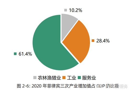 菲律宾gdp图片