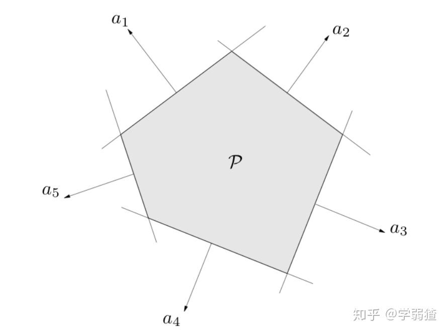 凸优化|笔记整理(1)——引入,优化实例分析,凸集举例与相关性质 - 知乎