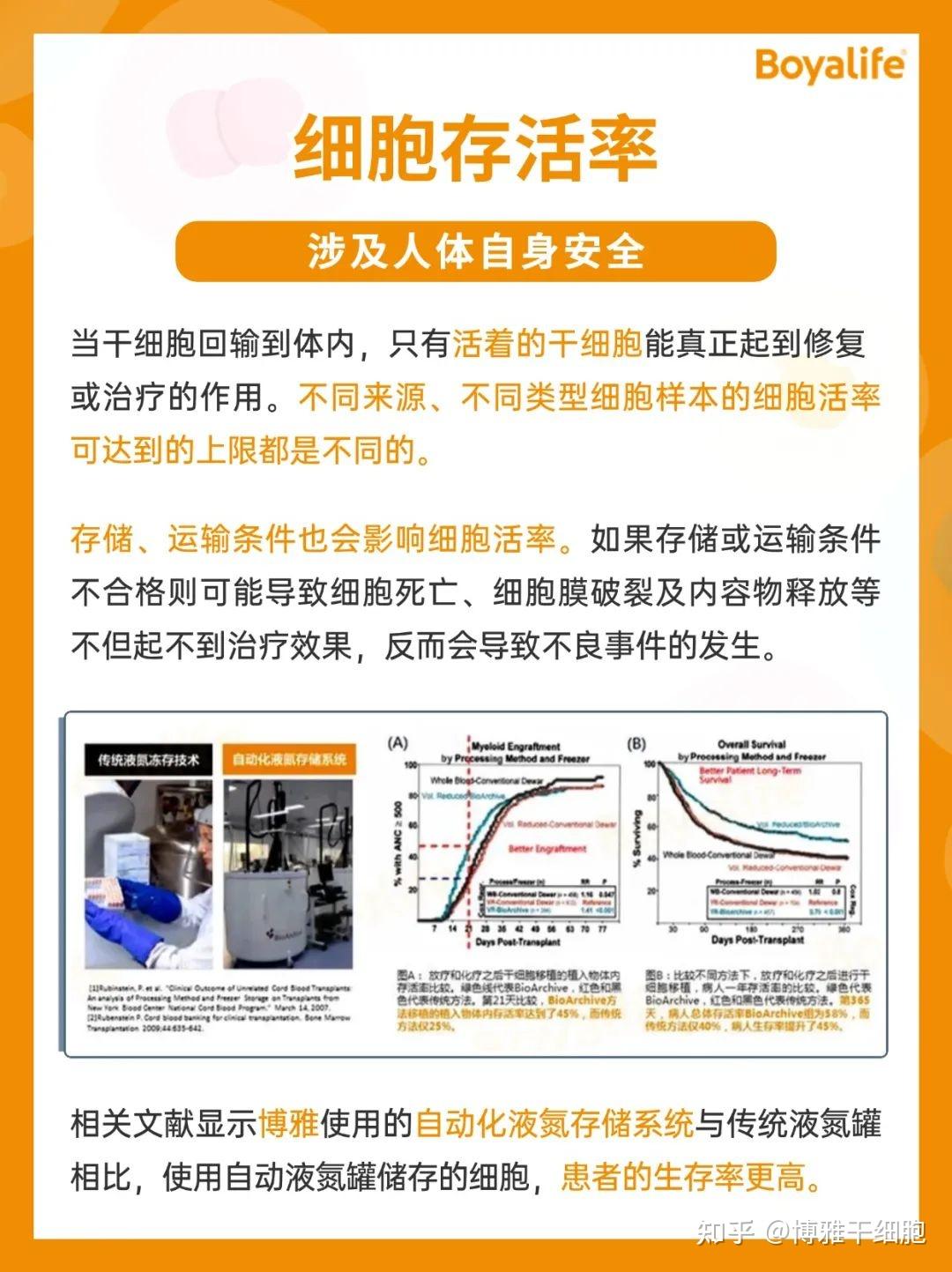 一份高质量,临床级细胞有哪些特性?