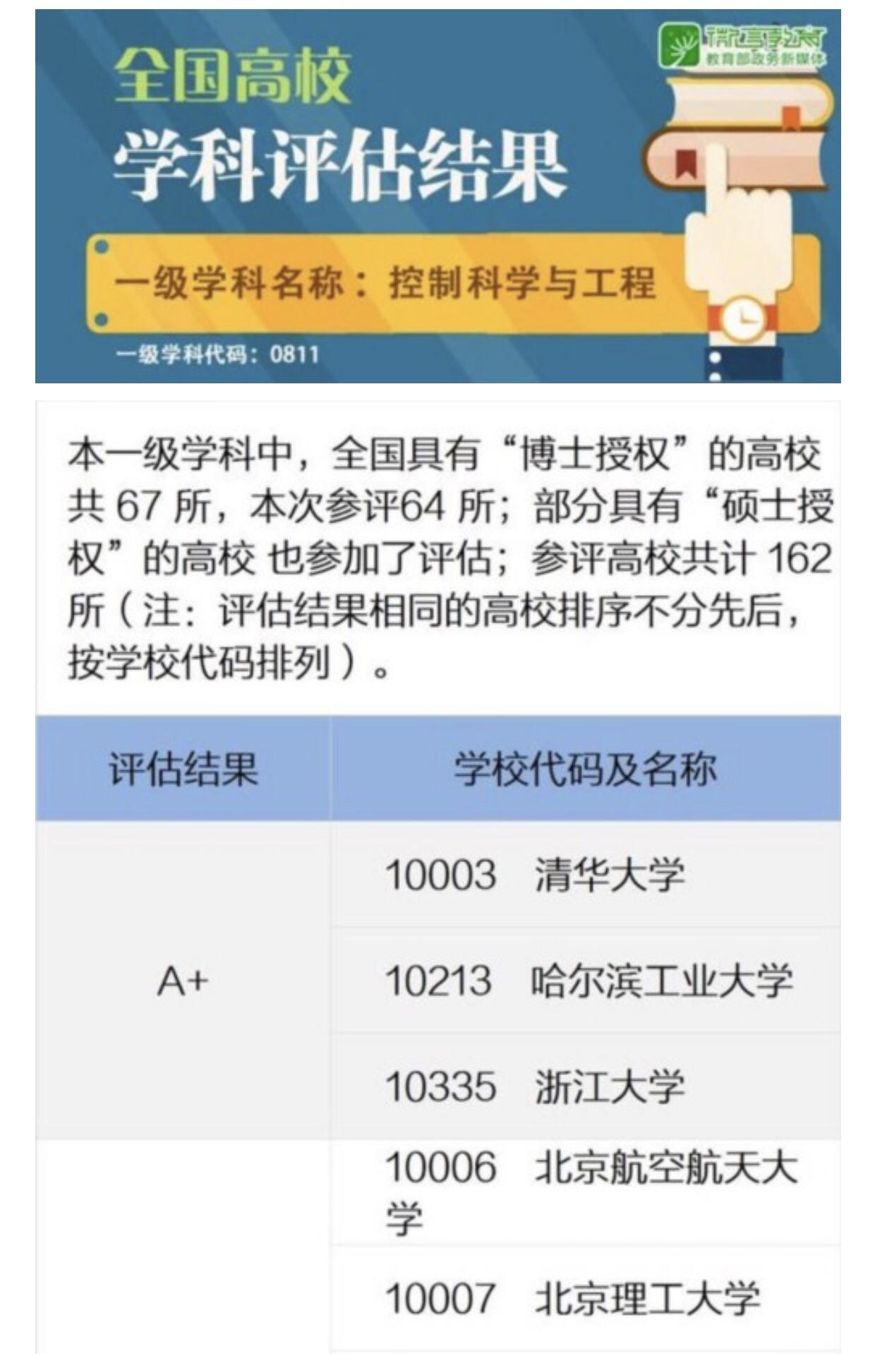国内自动化考研有哪些985学校比较好？