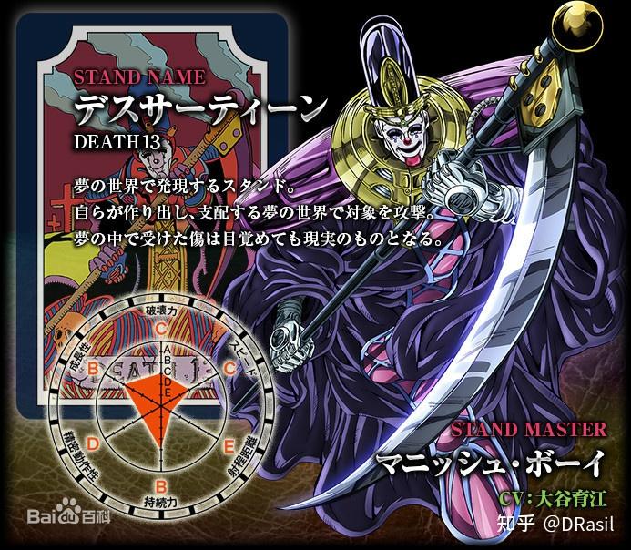 jojo替身使者超全盘点星尘斗士篇