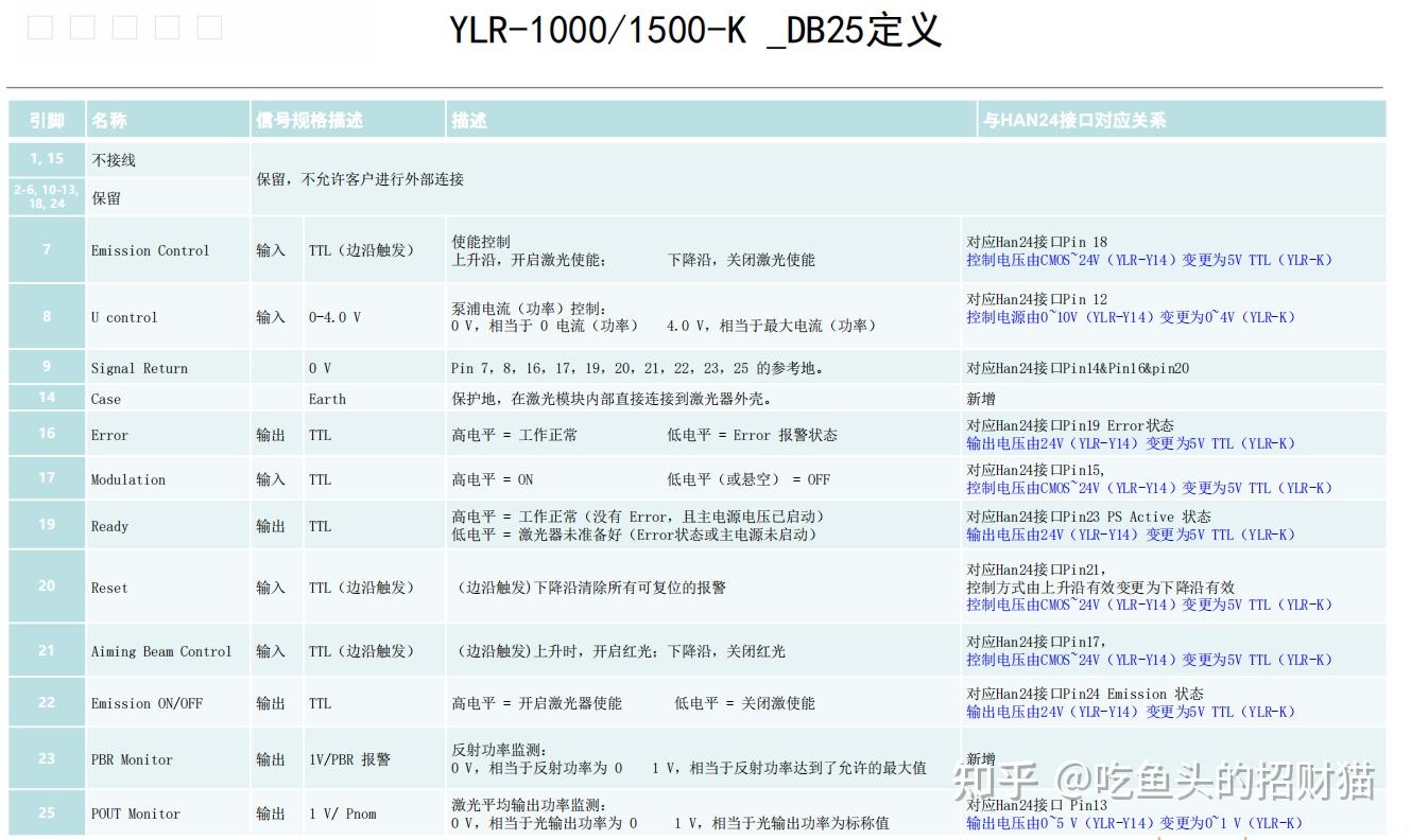 IPG激光器YLR-1000/1500-K 针脚接线定义 - 知乎 
