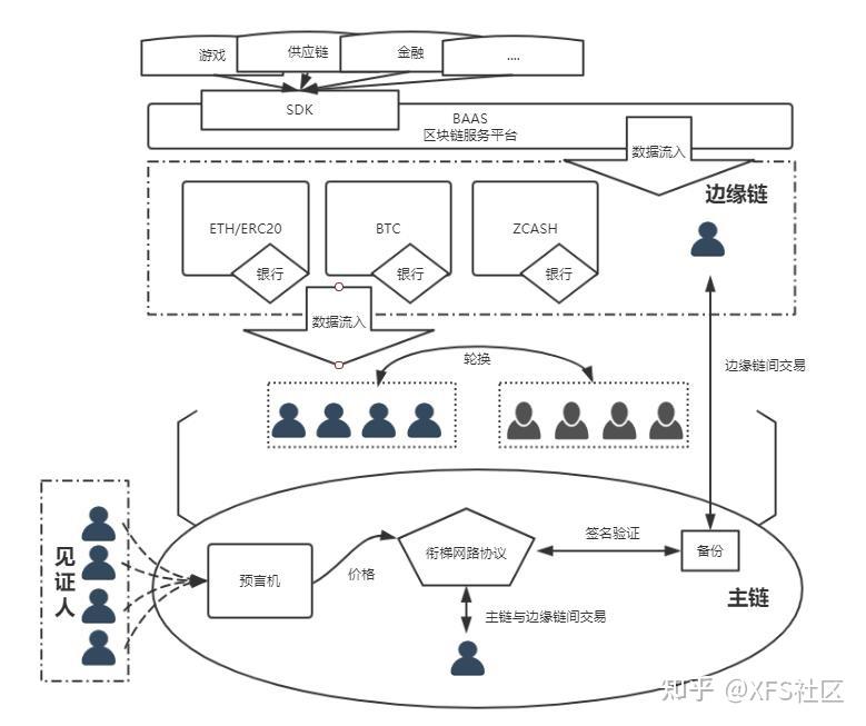 一文读懂:对于共识算法的探索 - 知乎