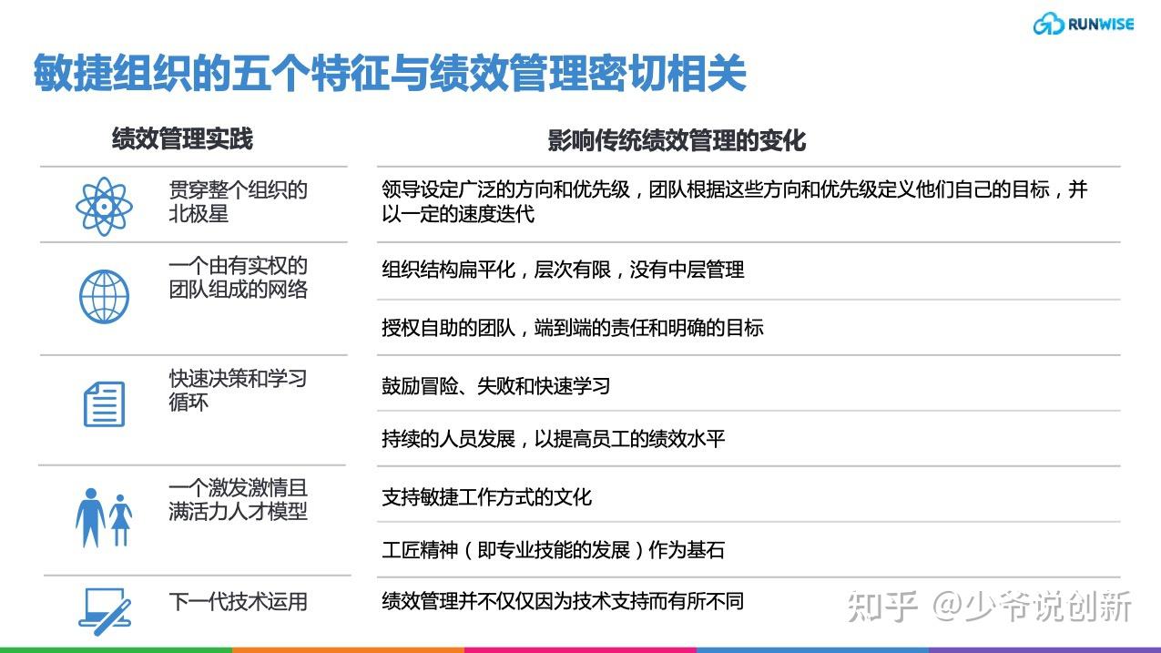企业如何以5个绩效管理举措推动组织敏捷转型 - 知乎