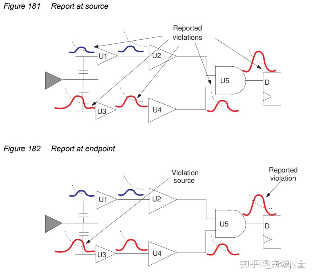 Signal Integrity: Crosstalk Delay 和 Crosstalk Noise-3 - 知乎