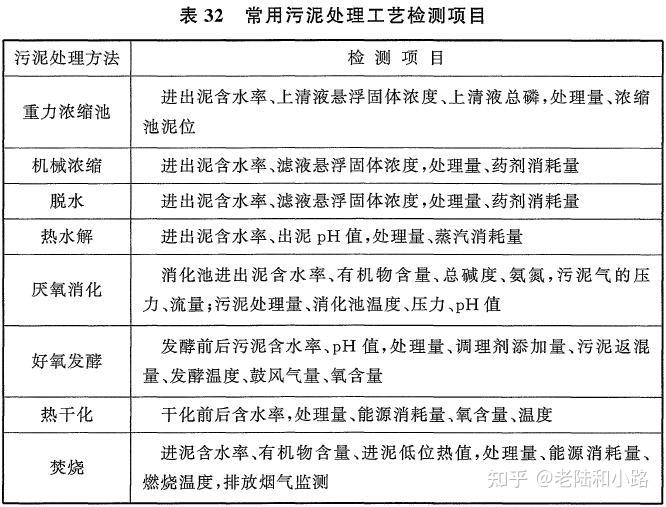 室外排水設計標準gb500142021下附條文說明