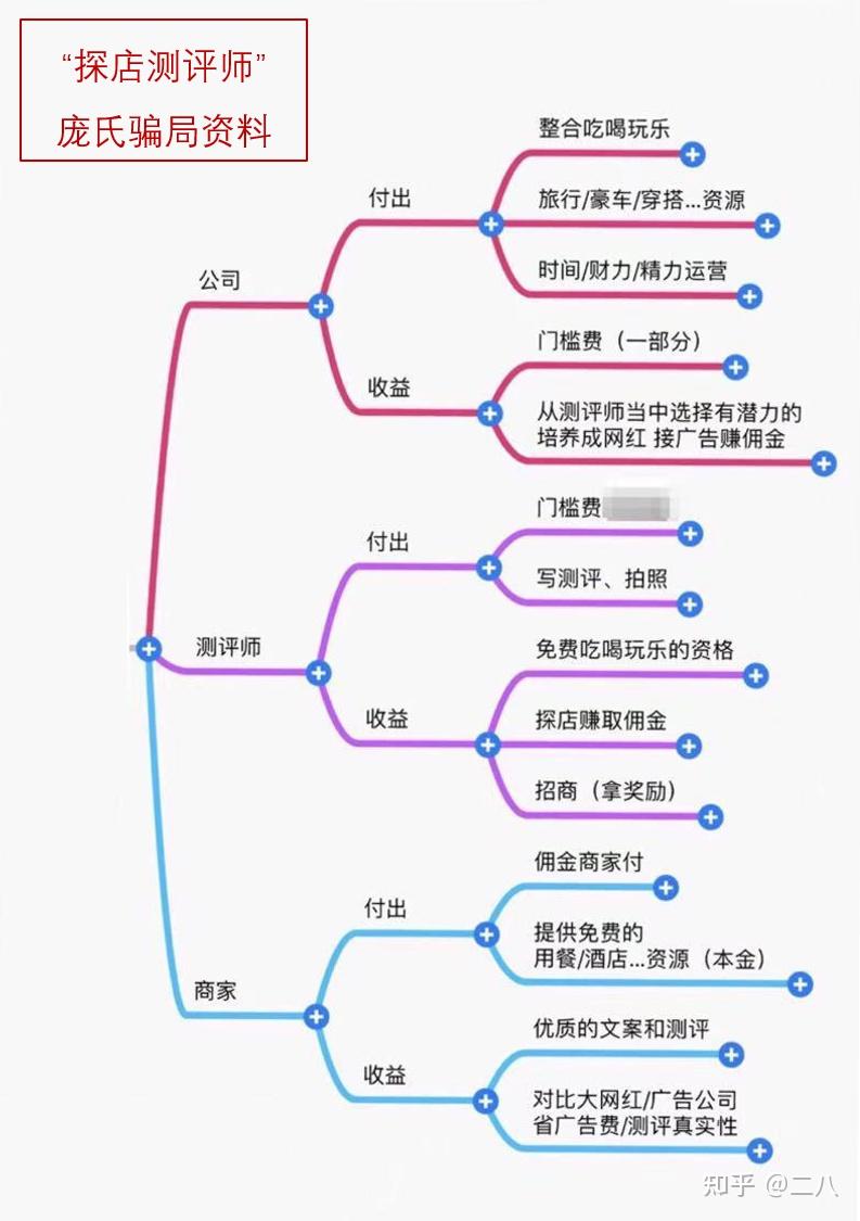 什么是庞氏骗局是如何运作的(什么是庞氏骗局是如何运作的原因)