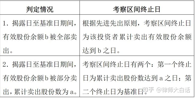 证券虚假陈述纠纷案中投资者损失认定方法——乐视网、贾跃亭案摘述 - 知乎