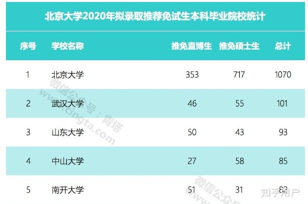 推免排名_推免表情包高清图