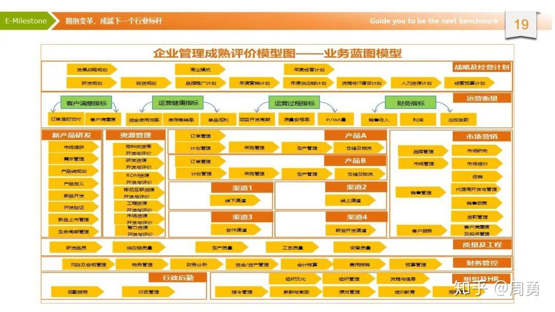 而战略管理的过程则需要将其展开才能落地执行!
