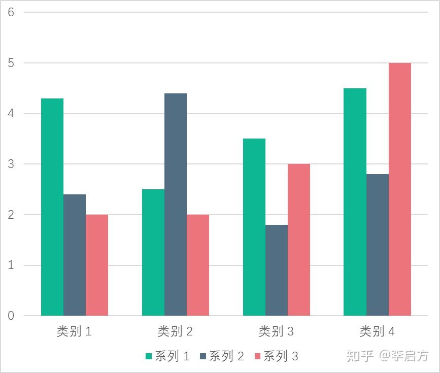 关于数据可视化,看这一篇就够了44 关于数据可视化,看这一篇就够了
