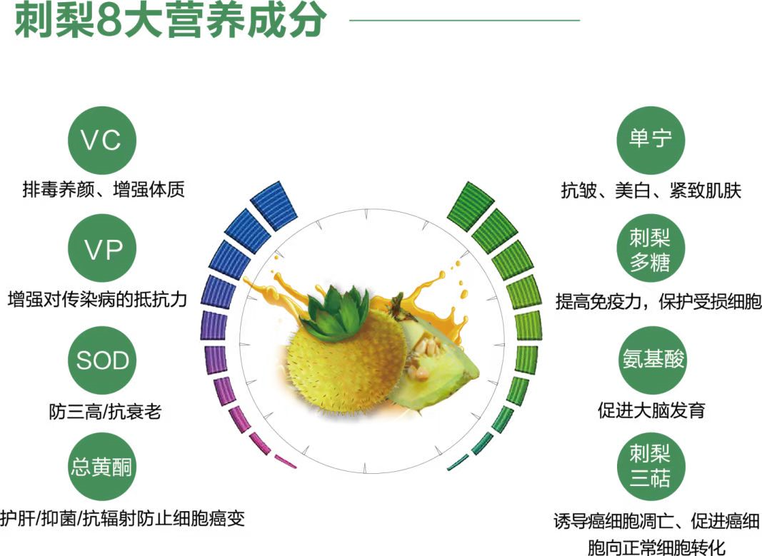 刺梨的神奇之处，全都告诉你！ - 知乎