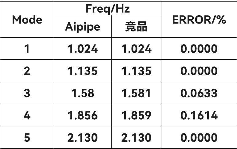智能管道设计运维一体化平台 - AIPIPE 2022R2版本新功能详解 - 知乎