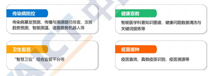 v2-e8d84685faab246baa98f9d505efb255_b.jpg 2020人工智能医疗产业发展蓝皮书:未来医疗世界的智慧革命