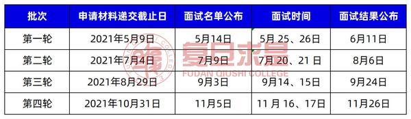 上海复旦大学2023分数线_上海复旦大学2023分数线_分数上海复旦线大学2023