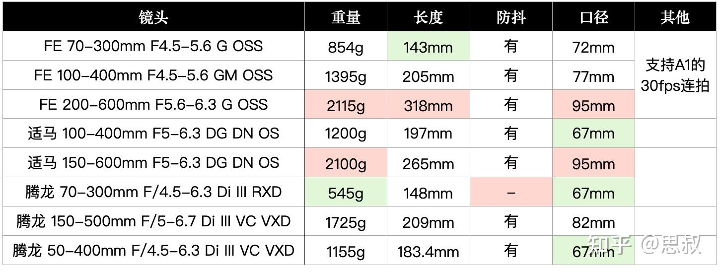 TAMRON收購鏡頭
