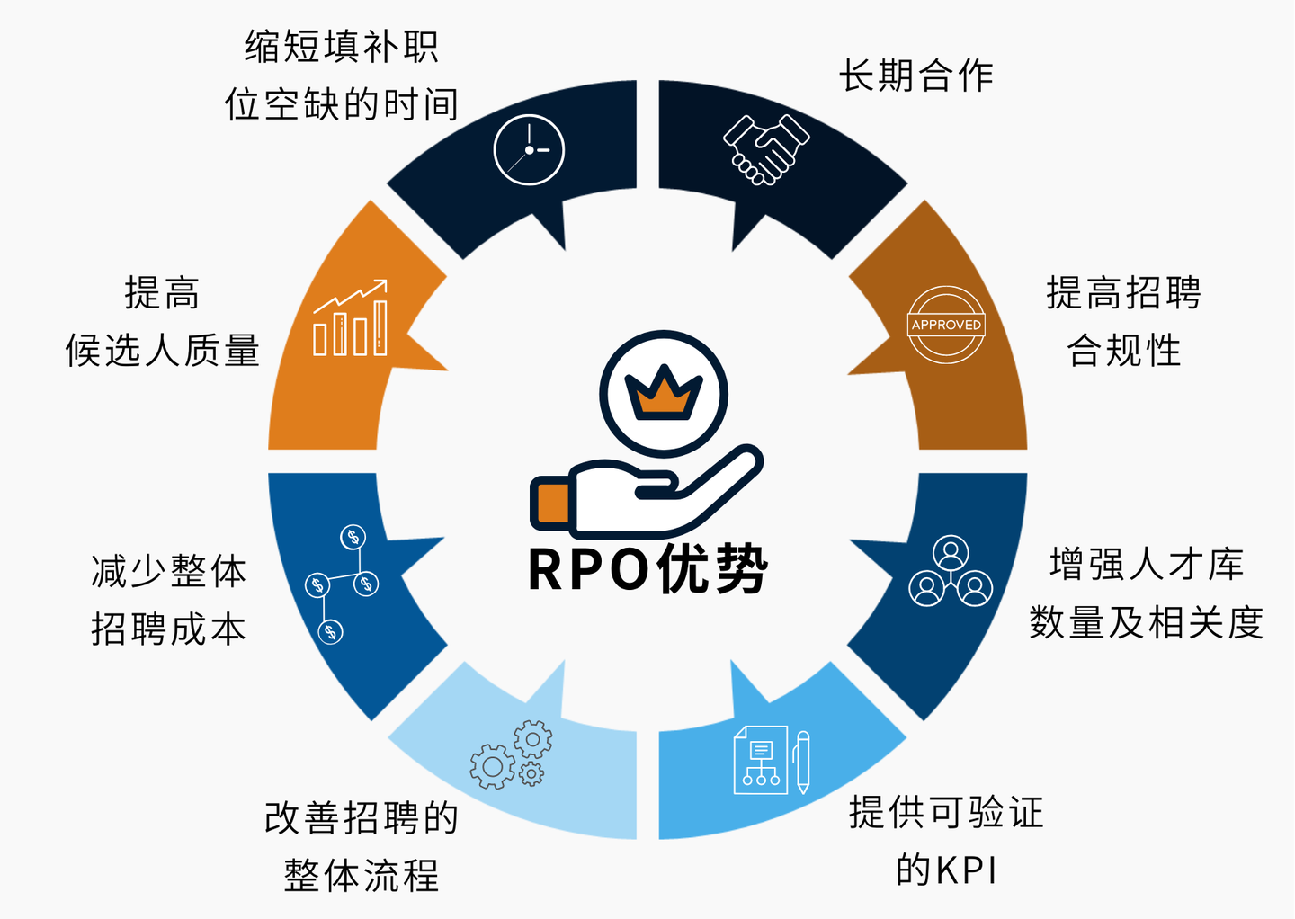 AGS Solutions: 详解何为RPO招聘流程外包- 知乎