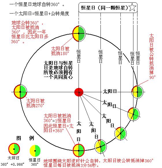 数字最讲理用计算证明地球差异自转解岁差正确 - 知乎