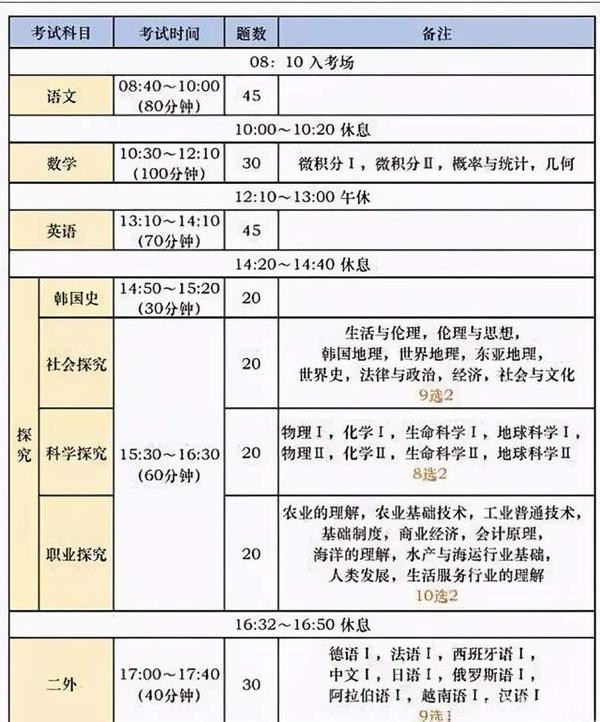 国外 高考 有多疯狂 这六国的 高考 你知道吗 知乎