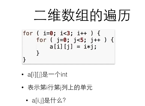 数组 - 知乎