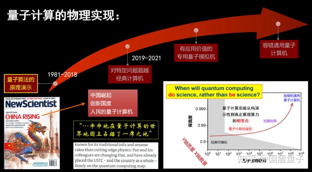 大咖观点陆朝阳容错量子计算仍路阻且远