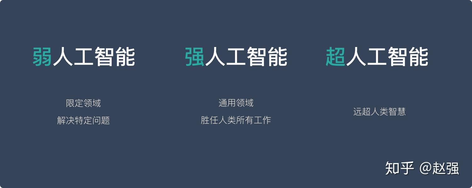 智能人工是什么_人工智能是什么意思_人工意思智能是指什么