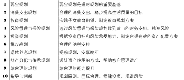 理财规划师考试培训_理财规划师培训费用_培训理财考试规划师好考吗