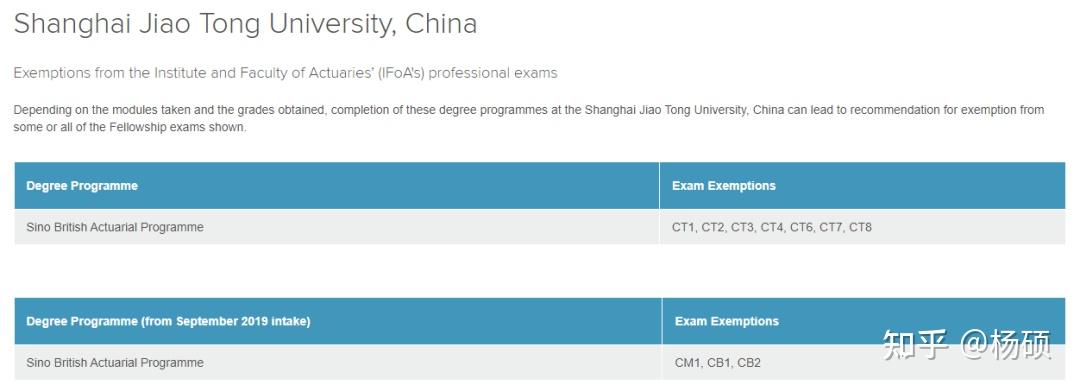 soa免考的秘密國內高校學生豁免北美精算師考試途徑