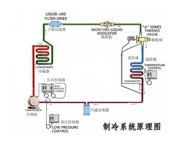 空调毛细管的作用图解图片