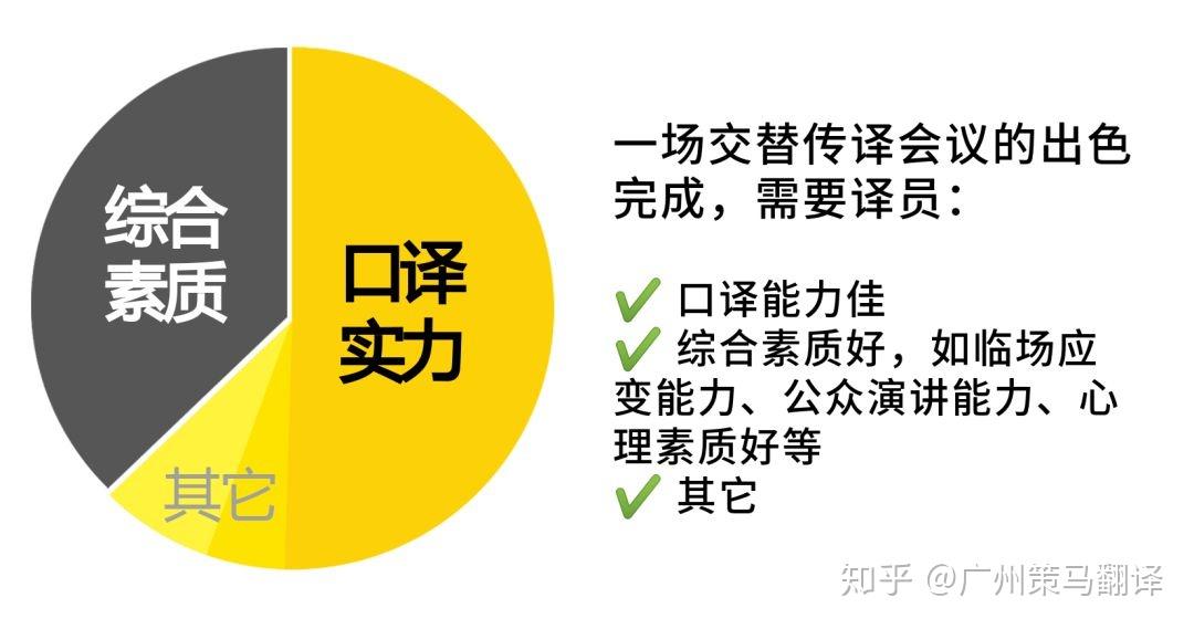 讲座 | 巴斯大学口笔译老师为你支招——如何出色地完成交传工作?