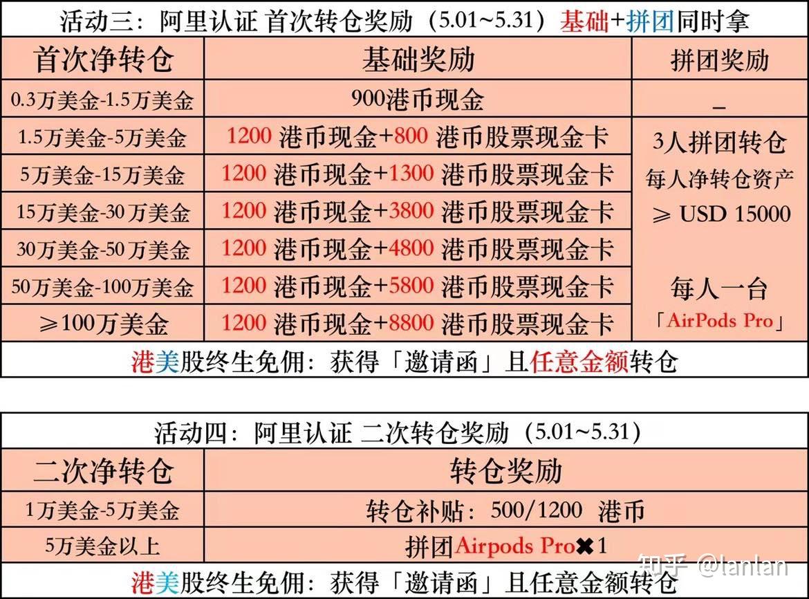 券商薅羊毛- 知乎