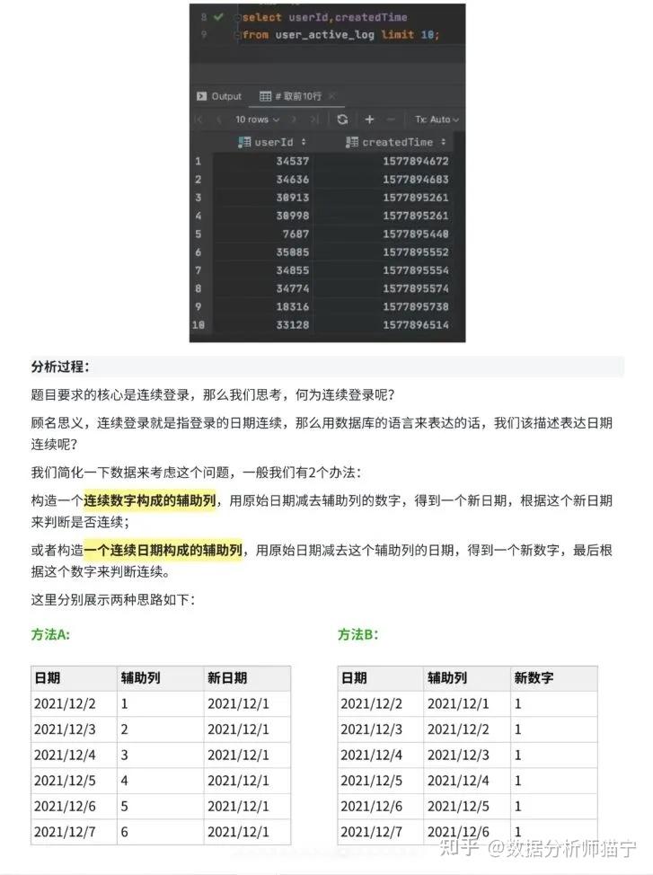 数据分析人必存！SQL取数公式，覆盖90%工作 - 知乎