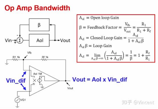 Ti 高精度实验室 带宽2 知乎
