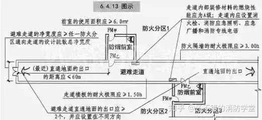 综合能力 消防45分的安全疏散设施检查考点总结 上 知乎