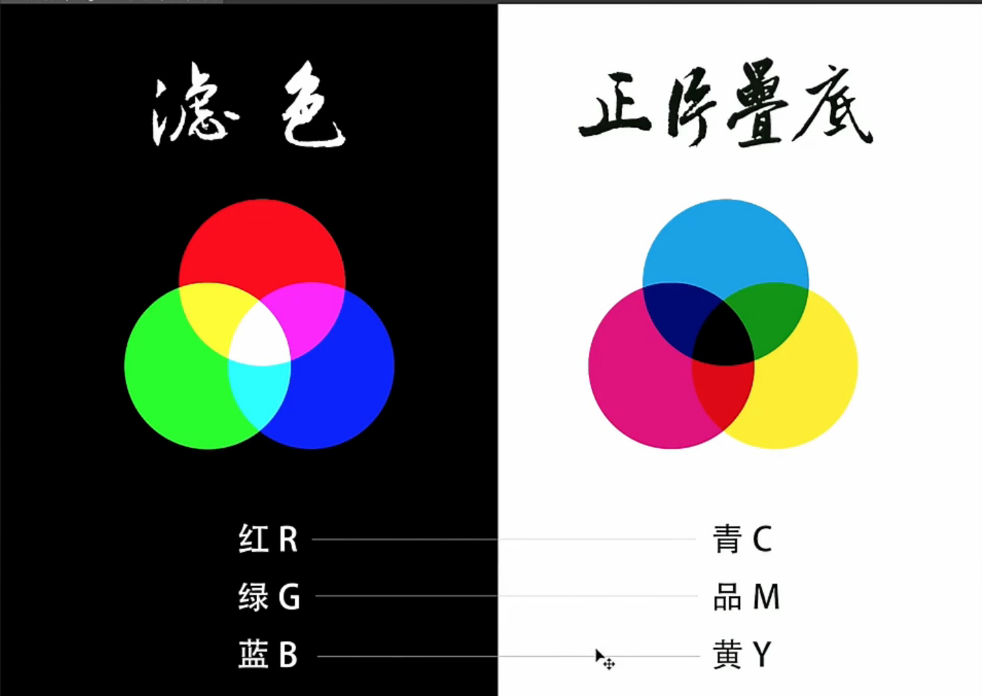 cmyk 和 rgb 这两种色彩模式本质与区别在哪?