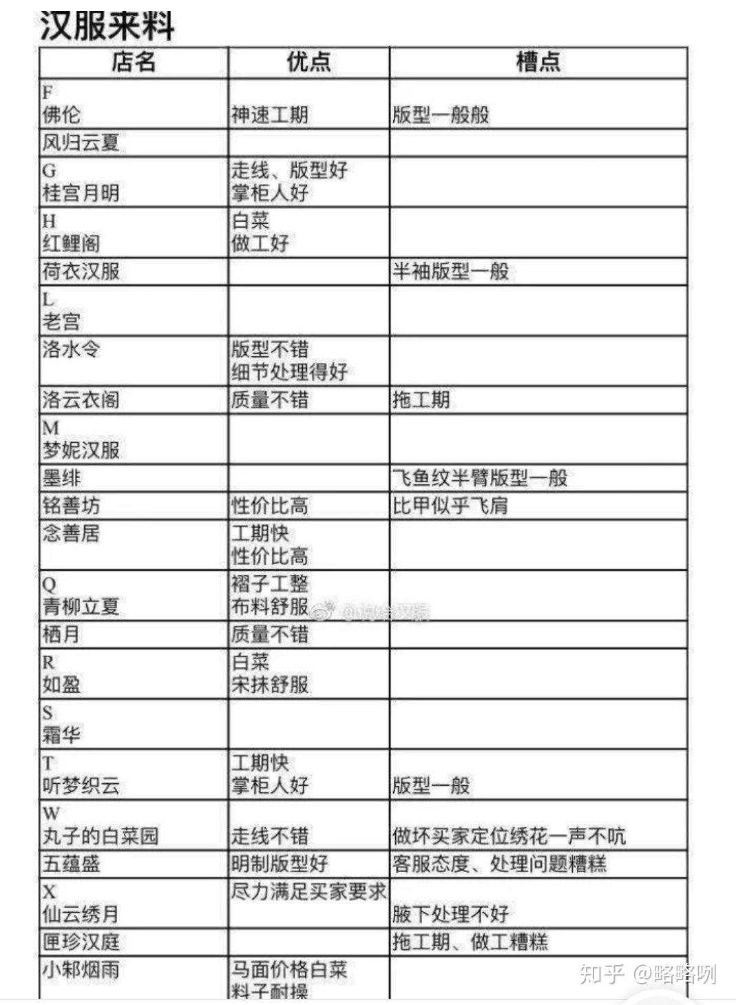 兰若庭简谱_儿歌简谱(3)