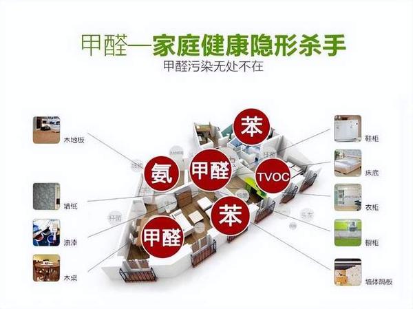 去除甲醛的有效方法有哪些?教你几招 - 知乎