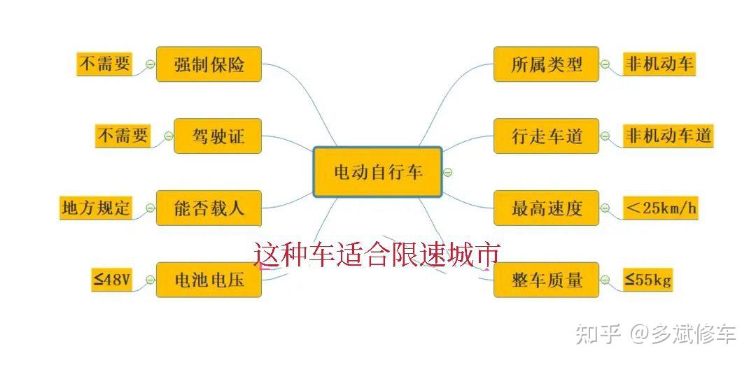 电动车载人新规2021图片