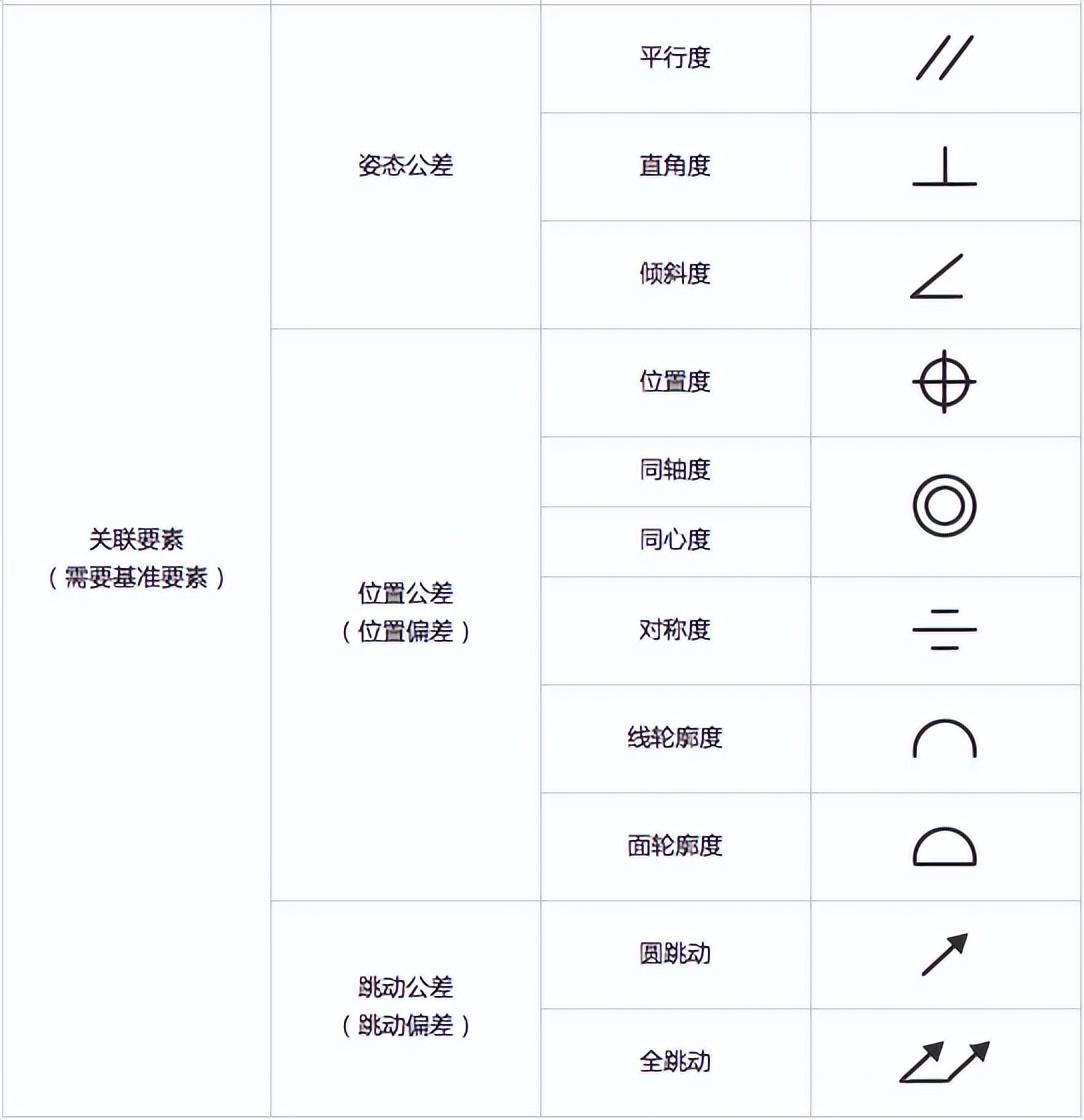 几何公差干货全集,超经典 - 知乎