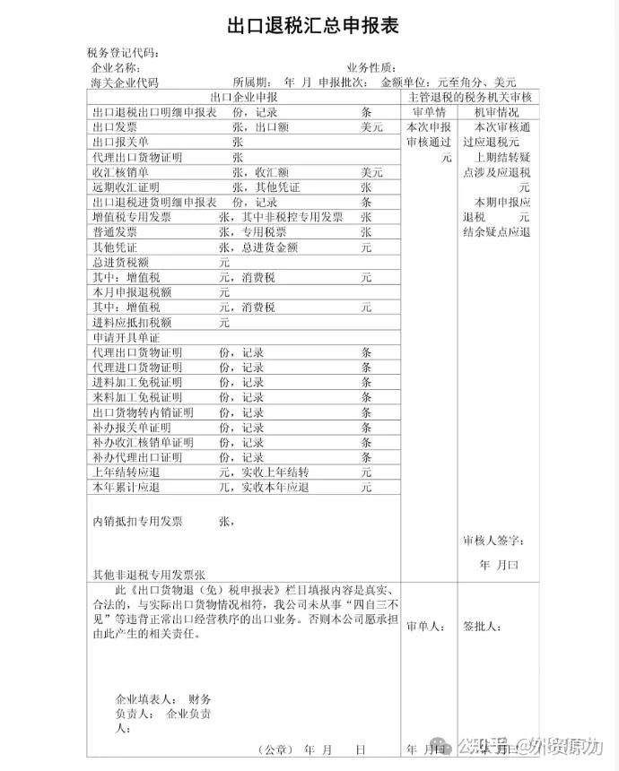 外贸全流程常用30种单证图文汇总,建议外贸人收藏 - 知乎
