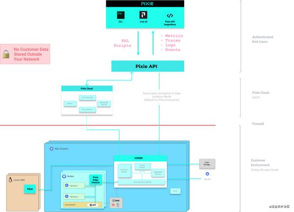 如何无侵入观测与诊断Kubernetes - 知乎