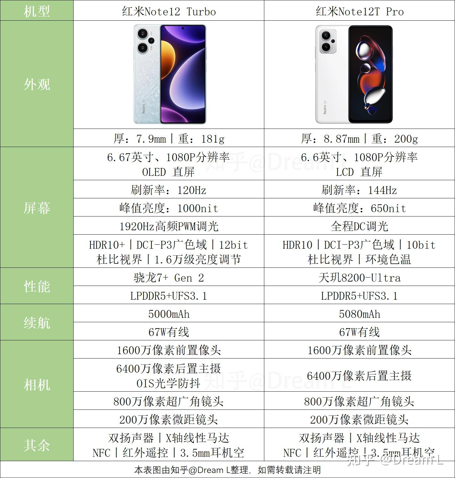 国民手机——红米系列手机发展史（2013-2019）_哔哩哔哩 (゜-゜)つロ 干杯~-bilibili