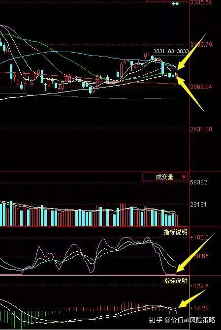 北向資金流入下週能否迎來反彈行情