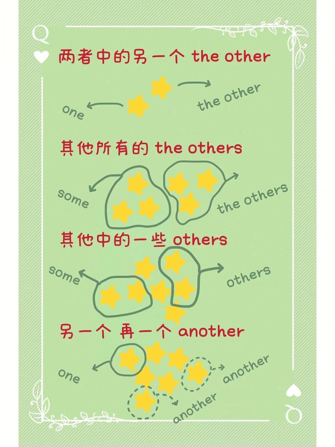 Another Other The Other The Others Worksheet